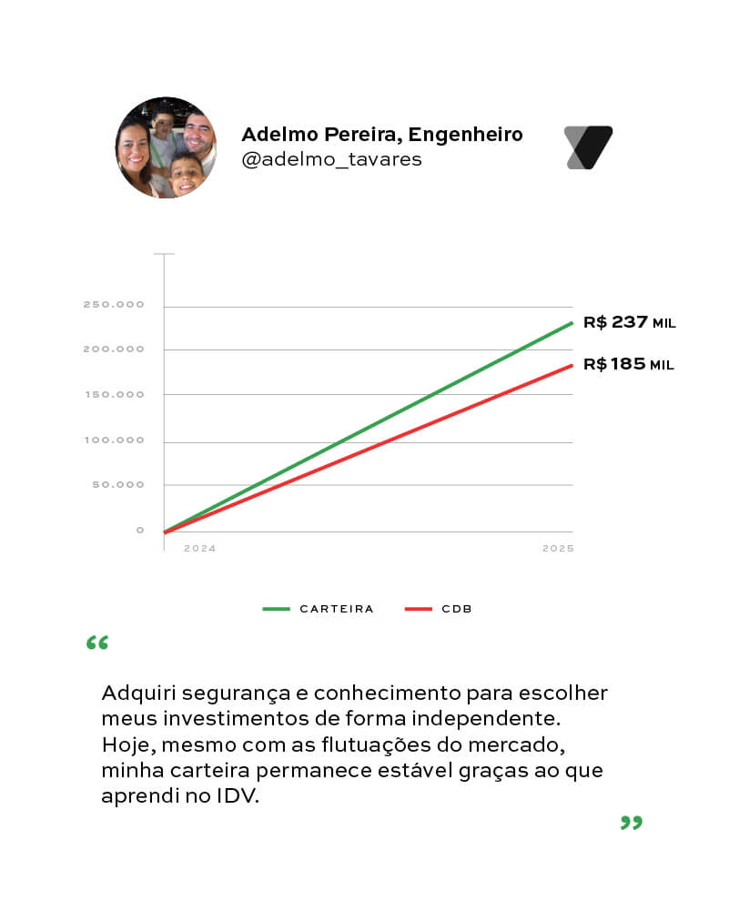 Adelmo Pereira