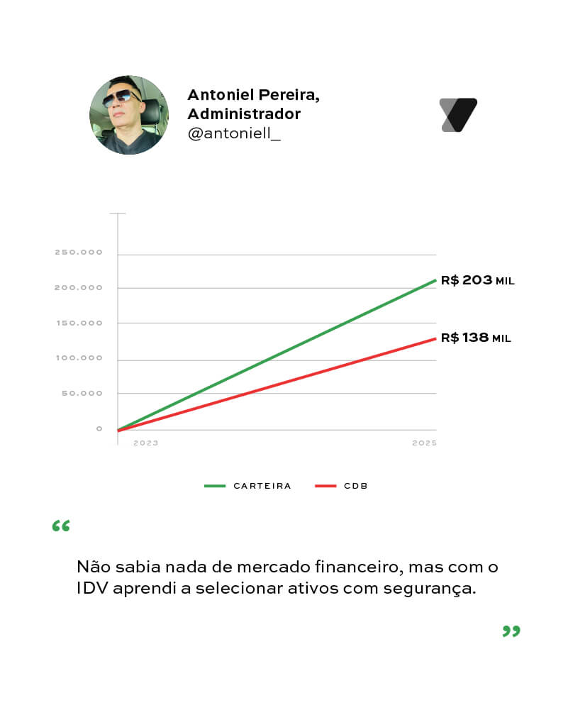 Antoniel Pereira
