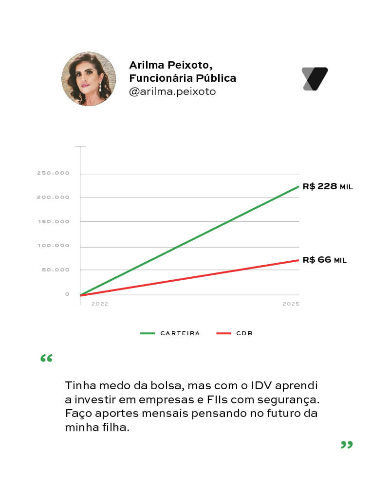 Arilma Peixoto