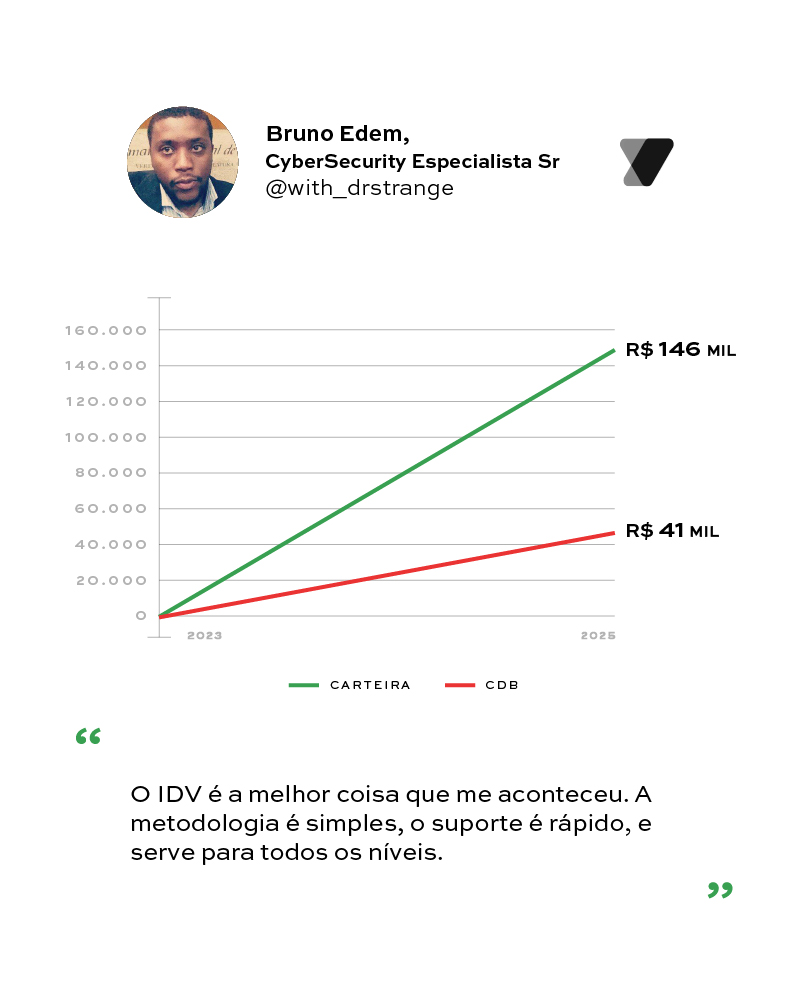 Bruno Edem