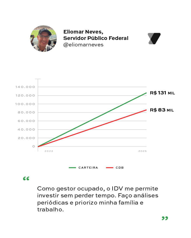 Eliomar Neves