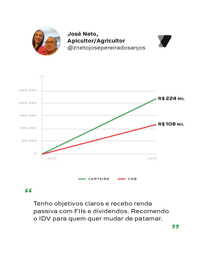 José Neto