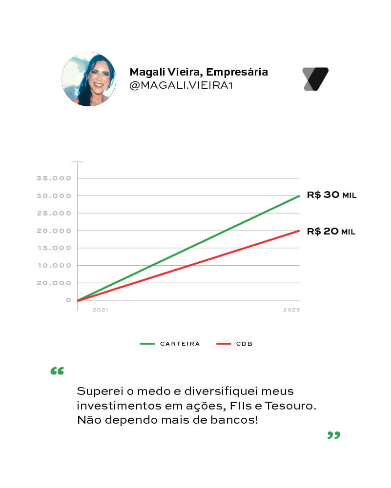 Magali Vieira