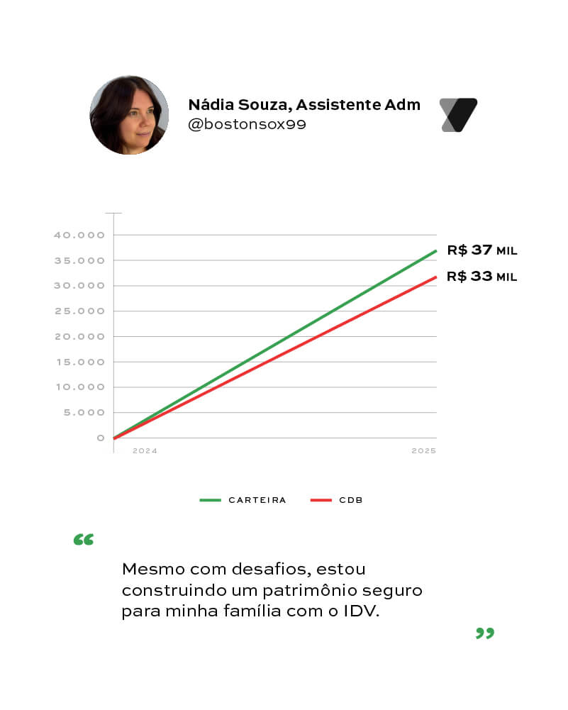 Nádia Souza