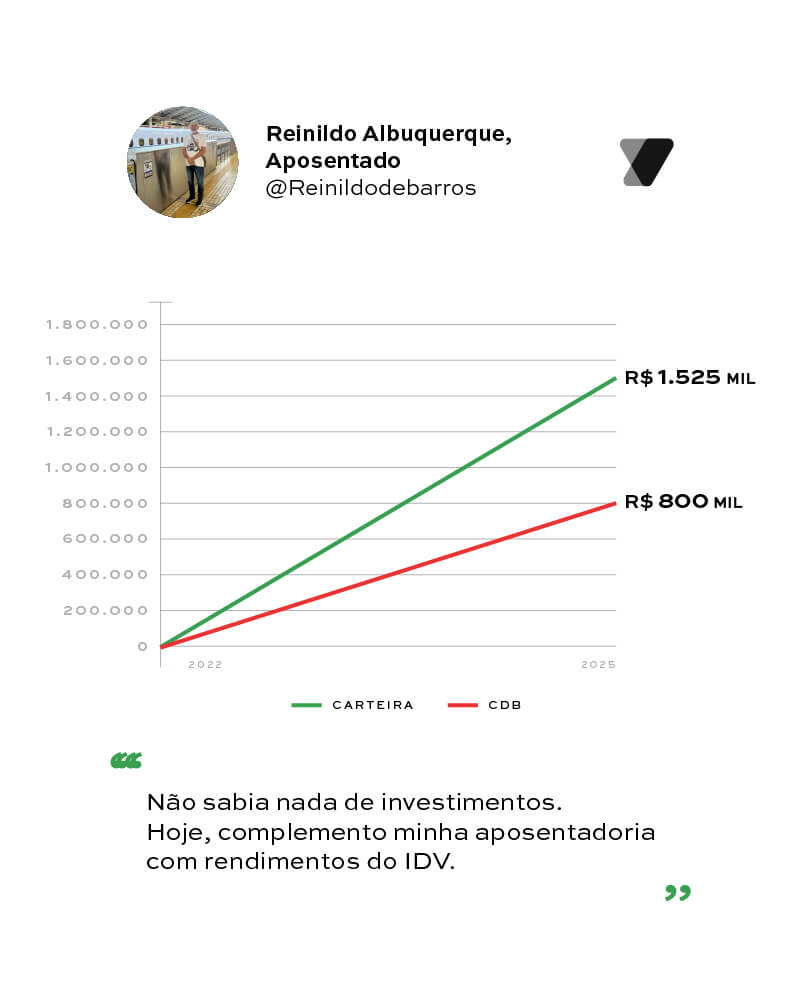 Reinildo Albuquerque