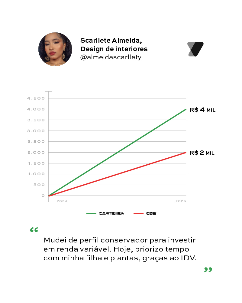 Scarllete Almeida