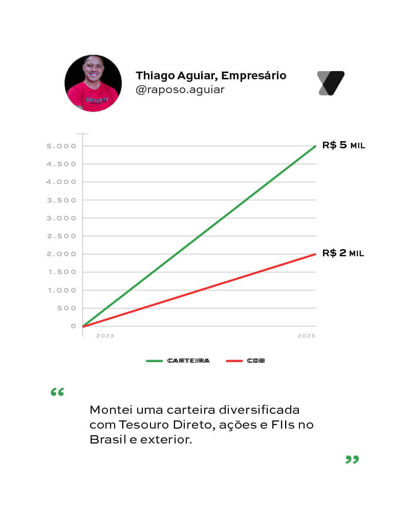 Thiago Aguiar